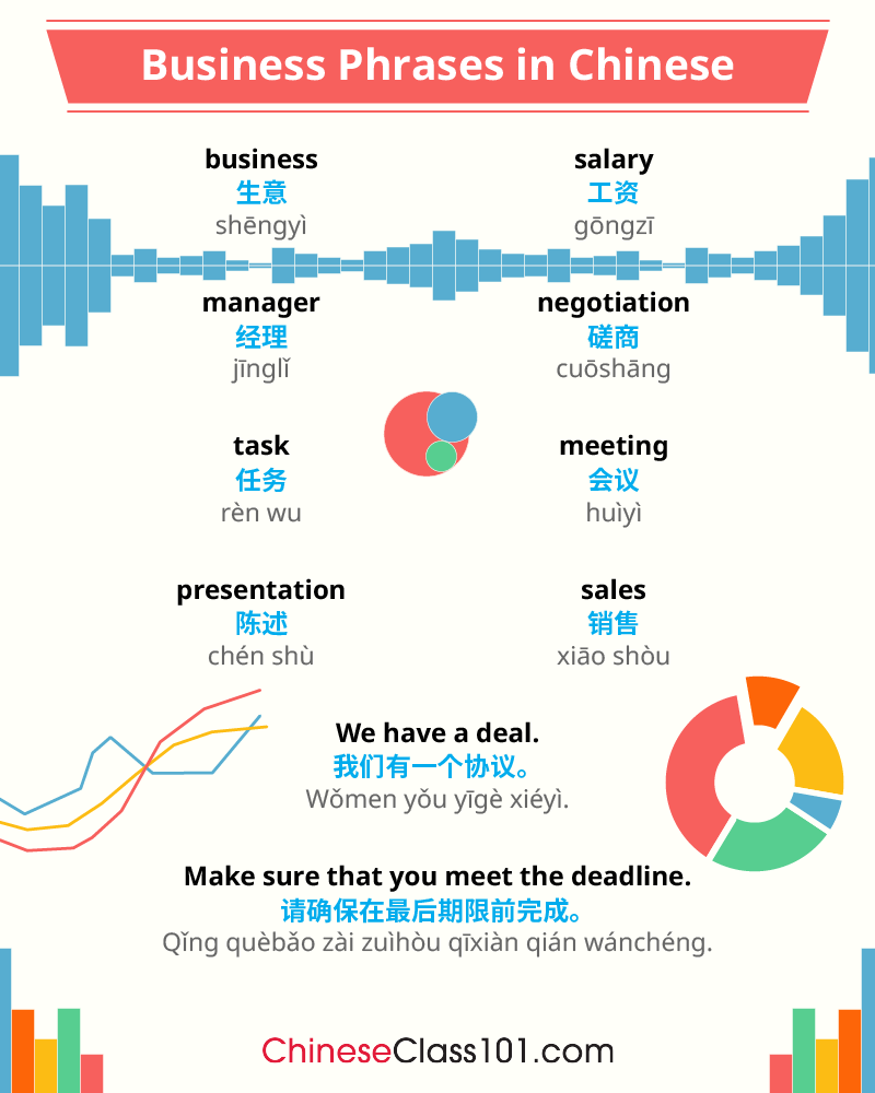 chineseclass101's tweet image. Have you tried a Business Transaction in Chinese? Comment below. 👔💼 P.S. Need to master Chinese? Study here: bit.ly/47naAcf

#ChineseWords #PhoneCall #EverydayChinese