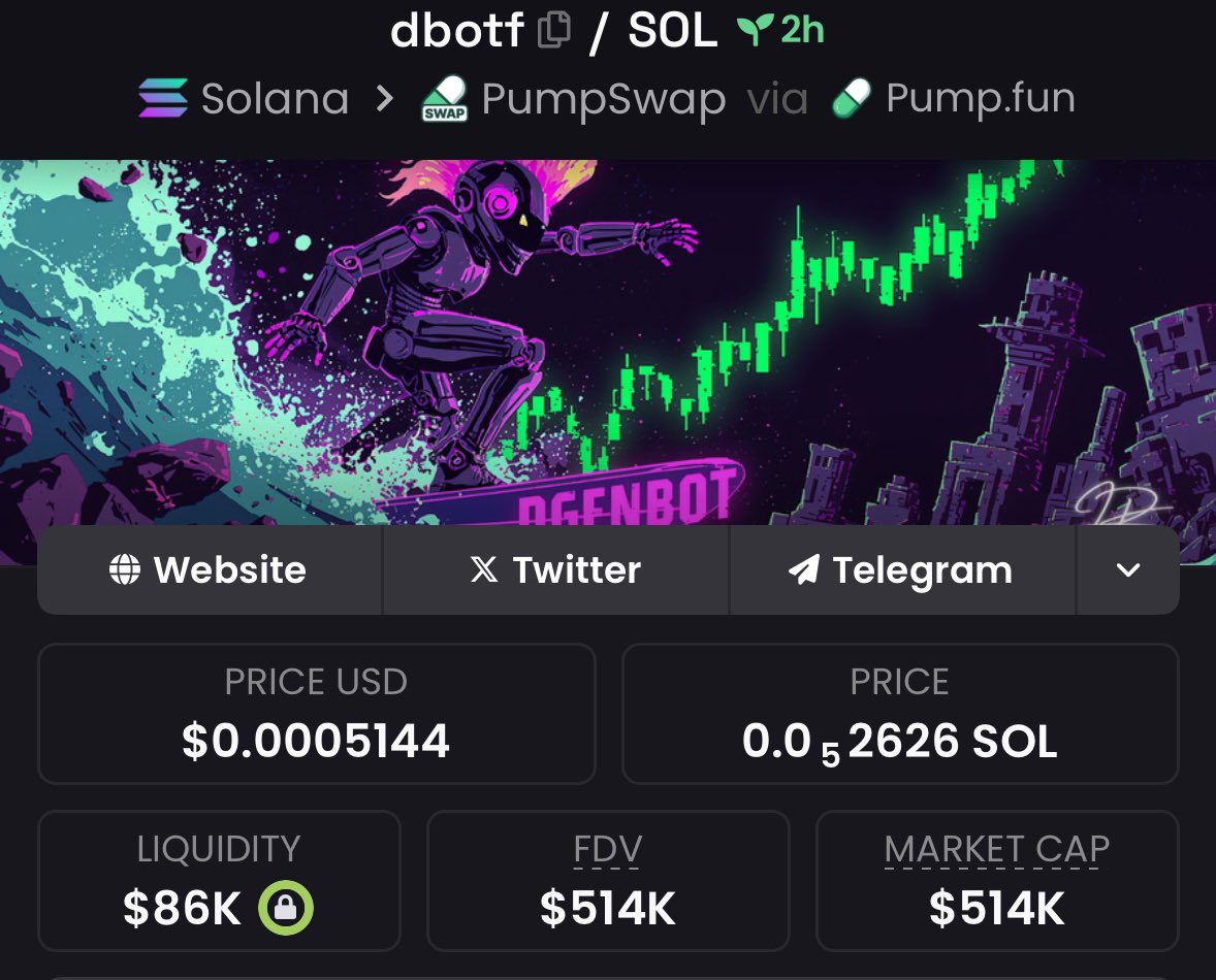 ELCharpo45's tweet photo. Entry on $dbotf from $26K mcap to $514K Mcap 🔥🚀that a solid 19.76x gain💰📈
This is how early entry looks like ✅
Next gem is loading—stay ready to catch it in my Tg group 🔥🔥
#Solana #Memecoins #CryptoTrading #dbotf https://t.co/hRHWYAA80C