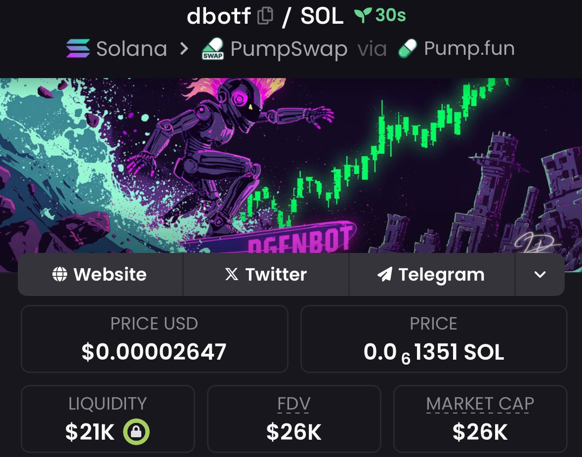 ELCharpo45's tweet photo. Entry on $dbotf from $26K mcap to $514K Mcap 🔥🚀that a solid 19.76x gain💰📈
This is how early entry looks like ✅
Next gem is loading—stay ready to catch it in my Tg group 🔥🔥
#Solana #Memecoins #CryptoTrading #dbotf https://t.co/hRHWYAA80C