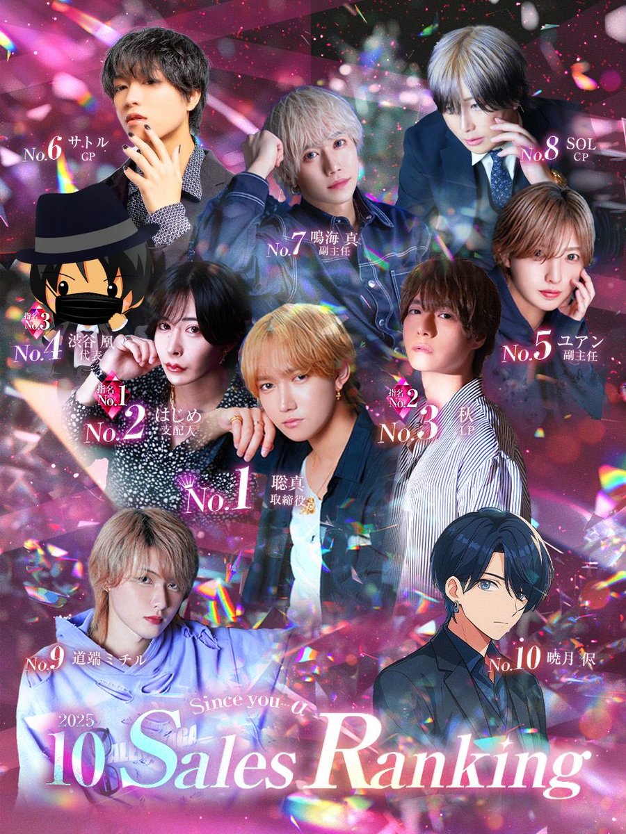 Sinceyou___a's tweet photo. 【やんグル速報📢】
　　　▰   2025年 10月度   ▰
　　       ✨🎊No.発表🎊✨
　
　　🤴イケメンスター集団🤴
　　　　 🥇聡真取締役
🥈はじめ支配人　　   🥉秋LP

                        No.4渋谷凰代表
                        No.5ユアン副主任
                        No.6サトルCP
                        No.7鳴海真副主任
                        No.8SOLcp
                        No.9道端ミチル
                        No.10暁月侭
#やんグル
#シンスユー