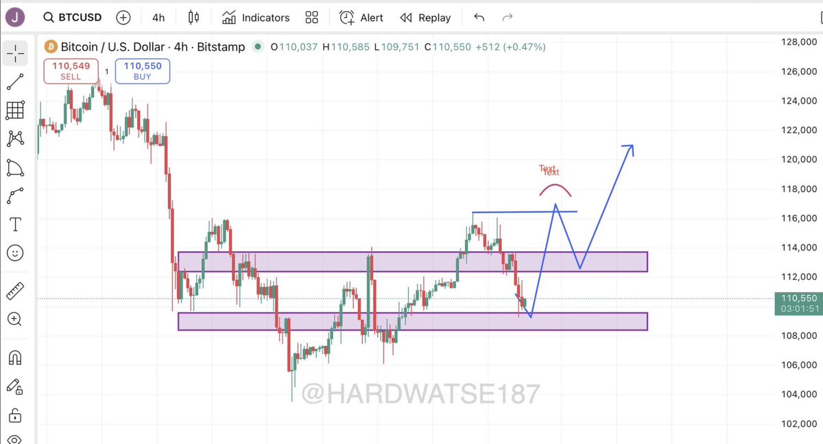 Hardwatse187's tweet photo. @WatcherGuru $BTC price will follow this. https://t.co/l6gps0D5Mq