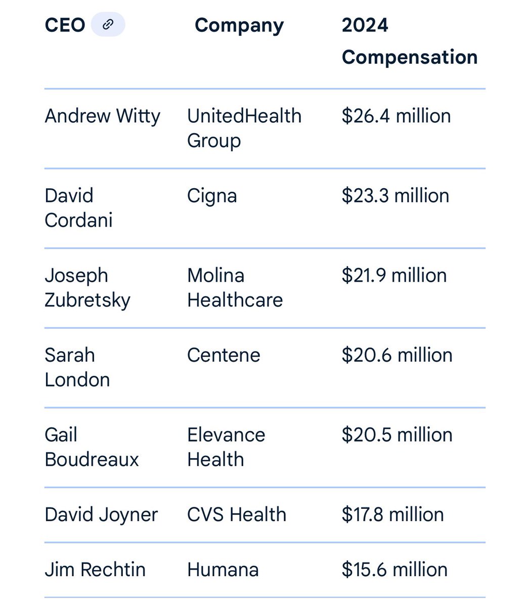 Notice how Bob didn’t mention any health insurance CEOs. Democrats are making them rich with taxpayer funded subsidies.
