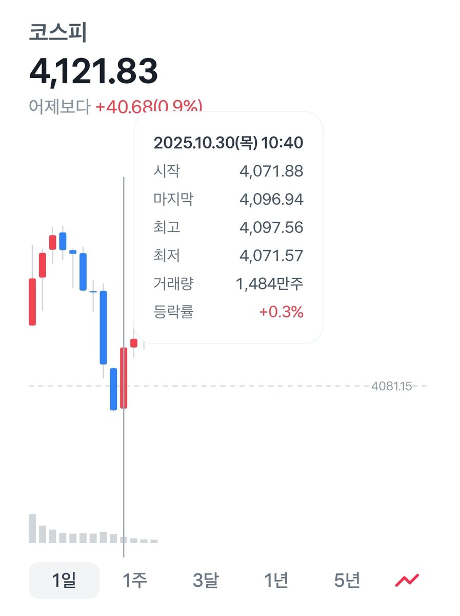 이렇게까지 코스피를 위해 희생하시는 이유가 뭡니까!!