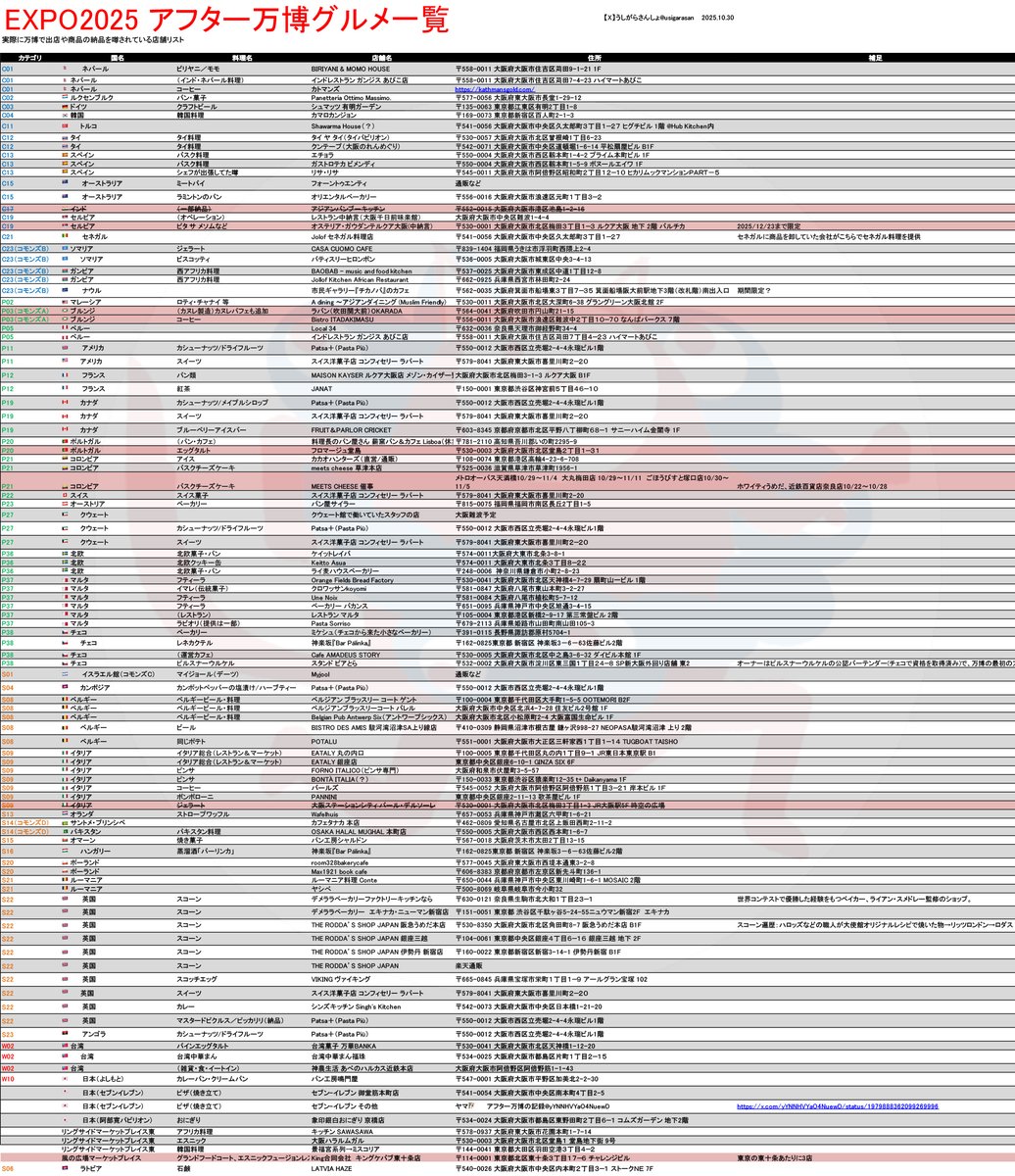 アフター万博グルメ
皆様の情報を元に更新いたしました
赤い編みかけが新しい情報です

✅セルビア料理 期間限定12/23まで
✅エッグタルト
✅バスクチーズケーキ期間花亭
など追記しました

⚠️アフター万博グルメとは
万博が終わった後にも万博グルメが食べたいとの
思いで作られたリストです