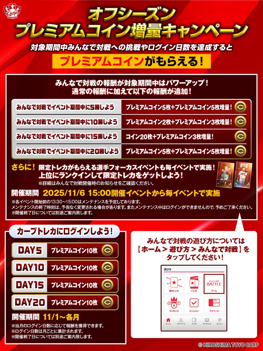 カープトレカ🎏 オフシーズンプレミアムコイン増量キャンペーン開催！ ＼ ⚡️ログインミッションや「みんなで対戦」に勝利してGETできるプレミアムコインが増量！  🎄12月も引き続き開催中！ 詳細は引用先ポストの添付画像にてご確認ください👀 🖊️詳細：https://t.co ...