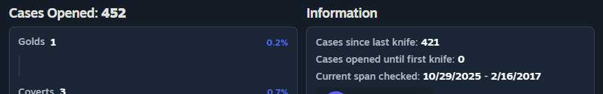 Decided to run the stats on one of the accounts. Never realized the only knife unboxed on this account was within the first 35 cases.

If only I could track down that Ursus Vanilla and buy it back