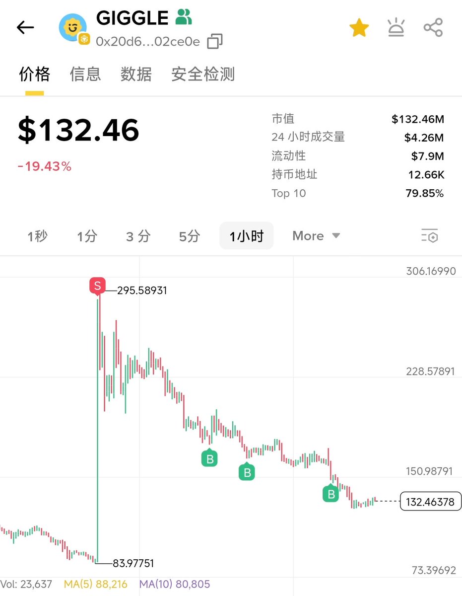 crypto懂王 tweet media