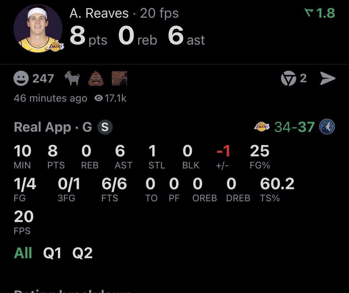 Never wanna hear lakers fans talk about foul baiting with SGA when Reaves out here committing crimes against humanity