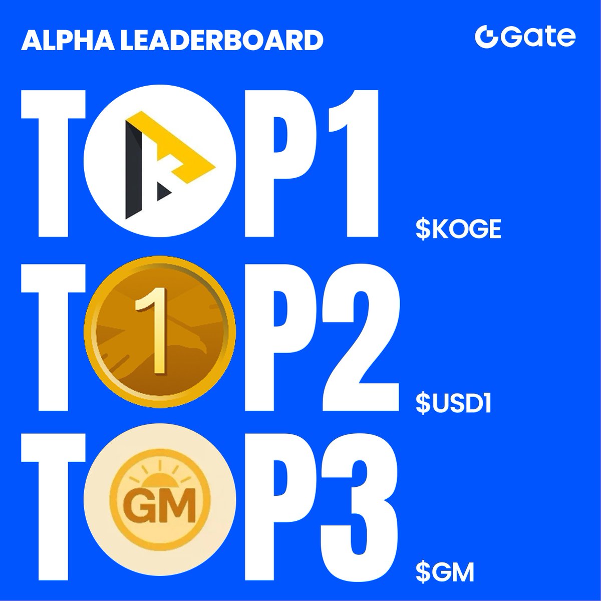 GateAlphaHQ's tweet photo. 📈 Gate Alpha's daily top traded tokens are here!
Check out what traders are watching right now:
$KOGE
$USD1
$GM

Trade these trending assets directly with USDT on Gate Alpha.
No wallet setup, no bridge needed.
👉 https://t.co/IqXXbOWC1D
#Gate #GateAlpha #GateAlphaPoints https://t.co/soTUZyTJMc