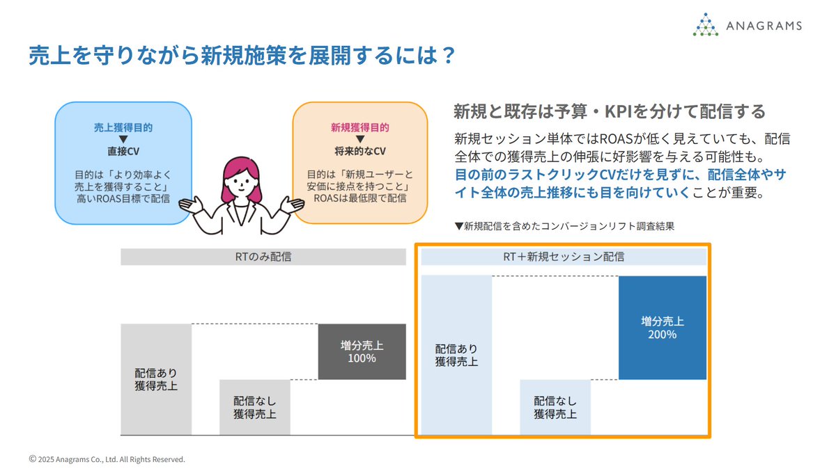 11/6（木）に無料セミナー「アパレルECの売上を“今から”もう一段引き上げる！新規獲得 × CRMの次の一手セミナー」を共催いたします！

本日はそのコンテンツの中から注目の内容を、資料をチラ見せしてご紹介します。

👕新規も既存も両立する、アパレルECの広告運用バランスって？