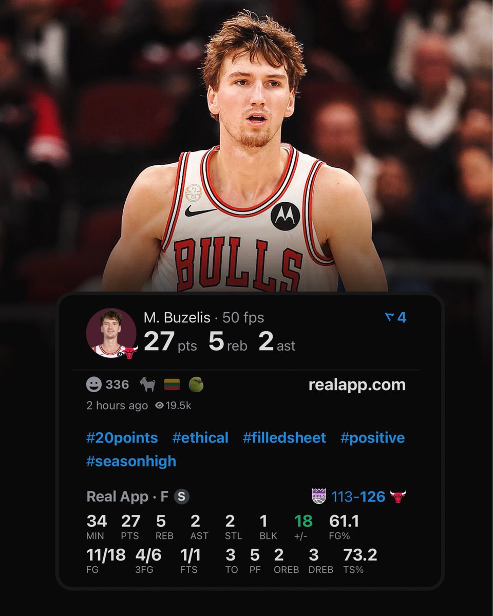 Matas Buzelis tonight:

27 Points
5 Rebounds 
2 Assists 
2 Steals

The Bulls are undefeated 🔥

(Via <a href="/realapp/">Real Sports</a> )