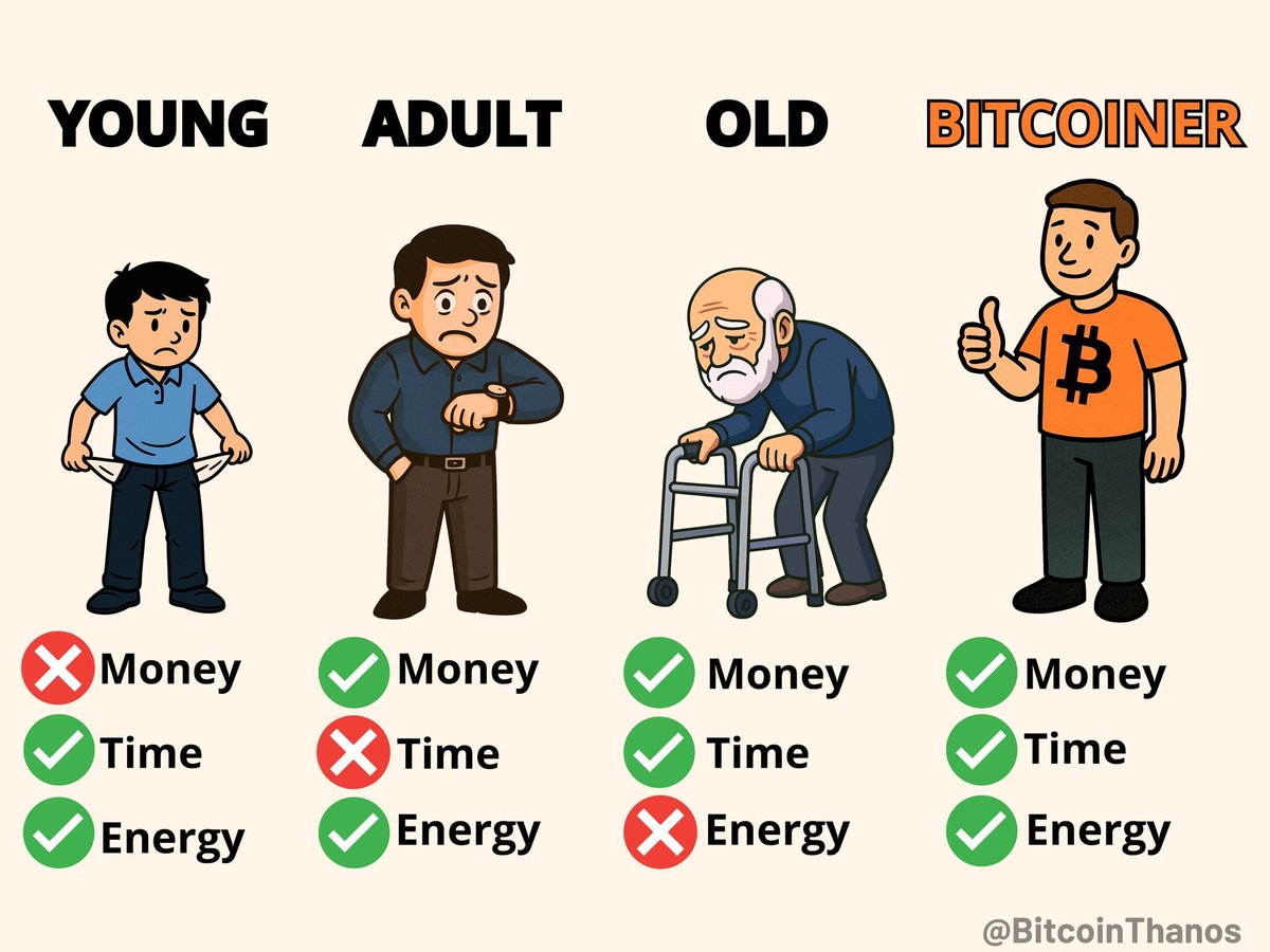 saylordocs's tweet image. In the game of life, Bitcoin is the cheat code.