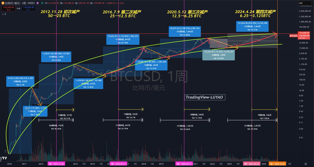 路遥 | Trader tweet media