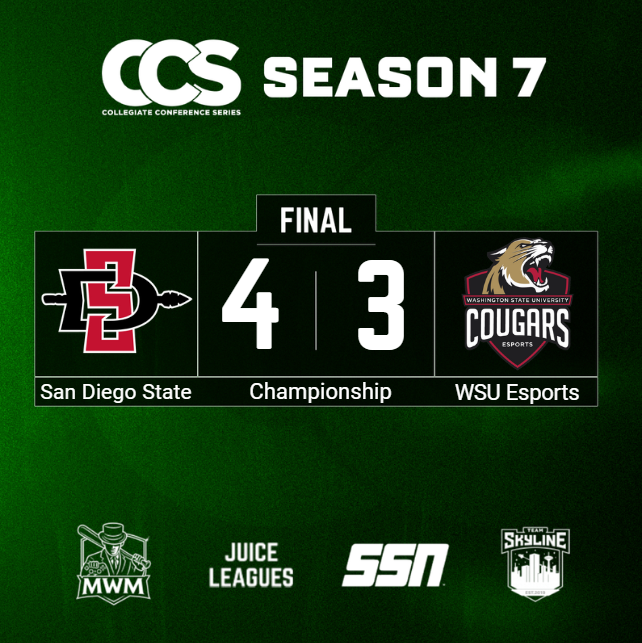 CollegiateCCS's tweet photo. #1 SAN DIEGO STATE OUTLASTS #2 WASHINGTON STATE IN GAME SEVEN AND HAS WON THE CONFERENCE TOURNAMENT IN SIX STRAIGHT SEASONS! 

@aztecgamingsdsu will find out their road at the CCS Championships Monday night at the CCS Season 7 Selection Show! https://t.co/99sEDzmS1I