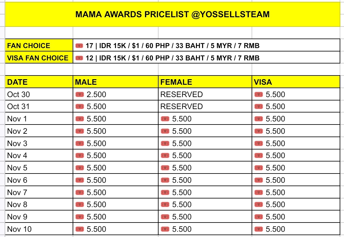 Available MNET MAMA AWARDS

bulk only
fan choice : 🎟️20/$1
visa : 🎟️15/$1

📥 Dm for purchase/bulk rate
💳 ina e-wallet/ina bank/QRIS/Paypal/Gcash/Alipay/thai bank/my bank/my e-wallet
🏷 wts want to sell jual vote lfb mnet plus mama fan choice bonsang mama visa vote daesang