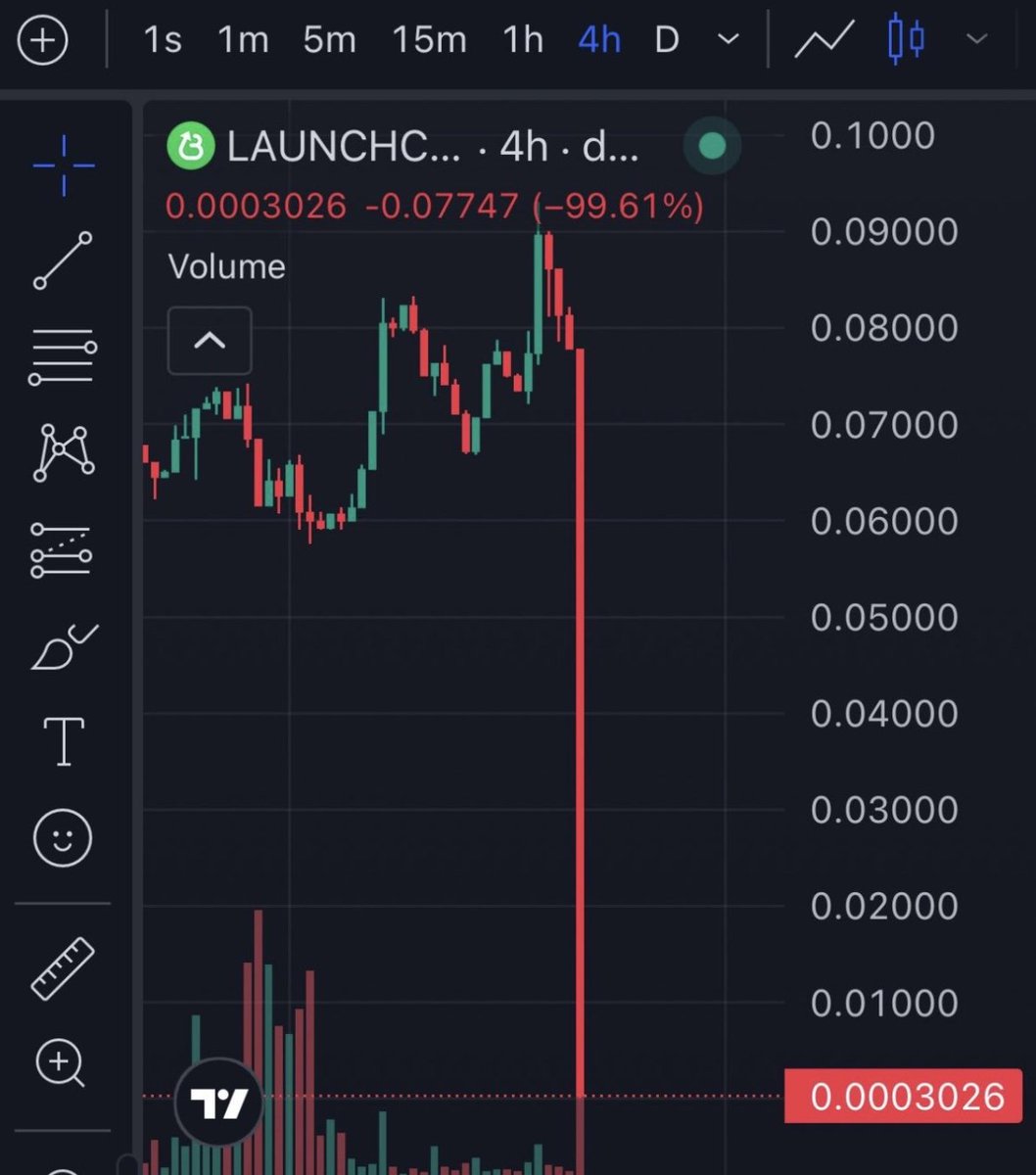 Duck Degen - Taiwan ❤️ VN tweet media
