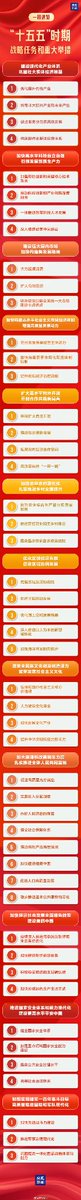 LexuanXu's tweet photo. “十五五规划”是国家层面未来五年的经济社会发展蓝图，由中央政府制定，通常简称为“五年规划”或“五年计划”。 https://t.co/cvyvcOMRGl