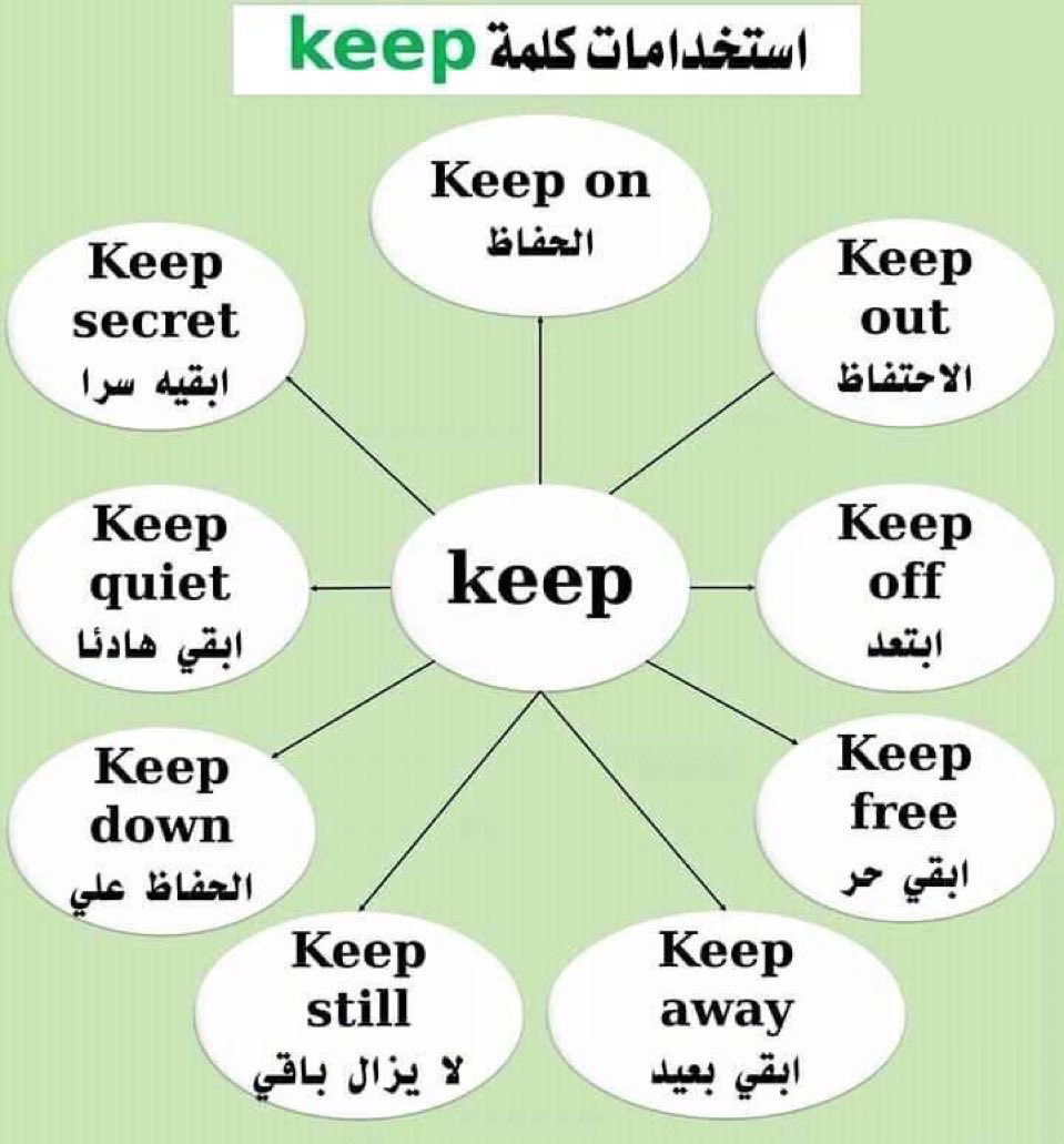 الانجليزية ببساطه (@engesyy) on Twitter photo 