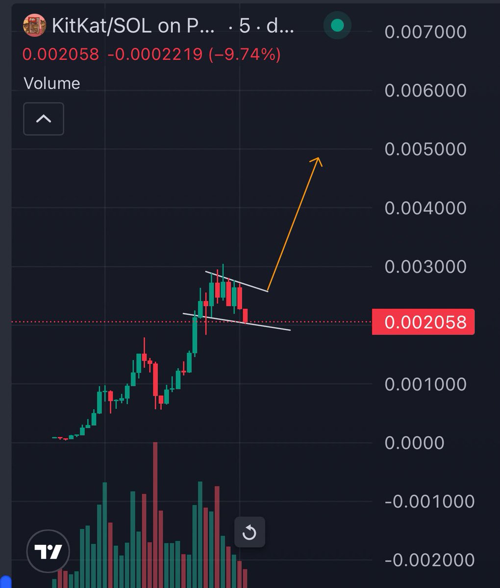 iOS_LFG's tweet photo. look at that how big the opportunity is if we can break from the bullflag 🤯 $KitKat LFG https://t.co/VnM75uxt0f