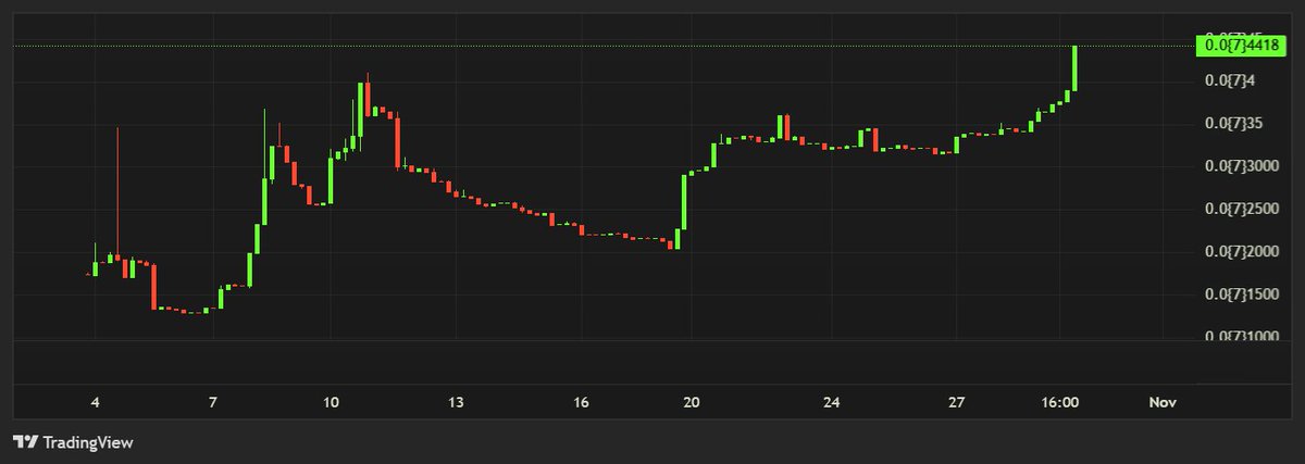 Last tickets before bonding! Jump in  $CLZD
four.meme/token/0xa5996F…