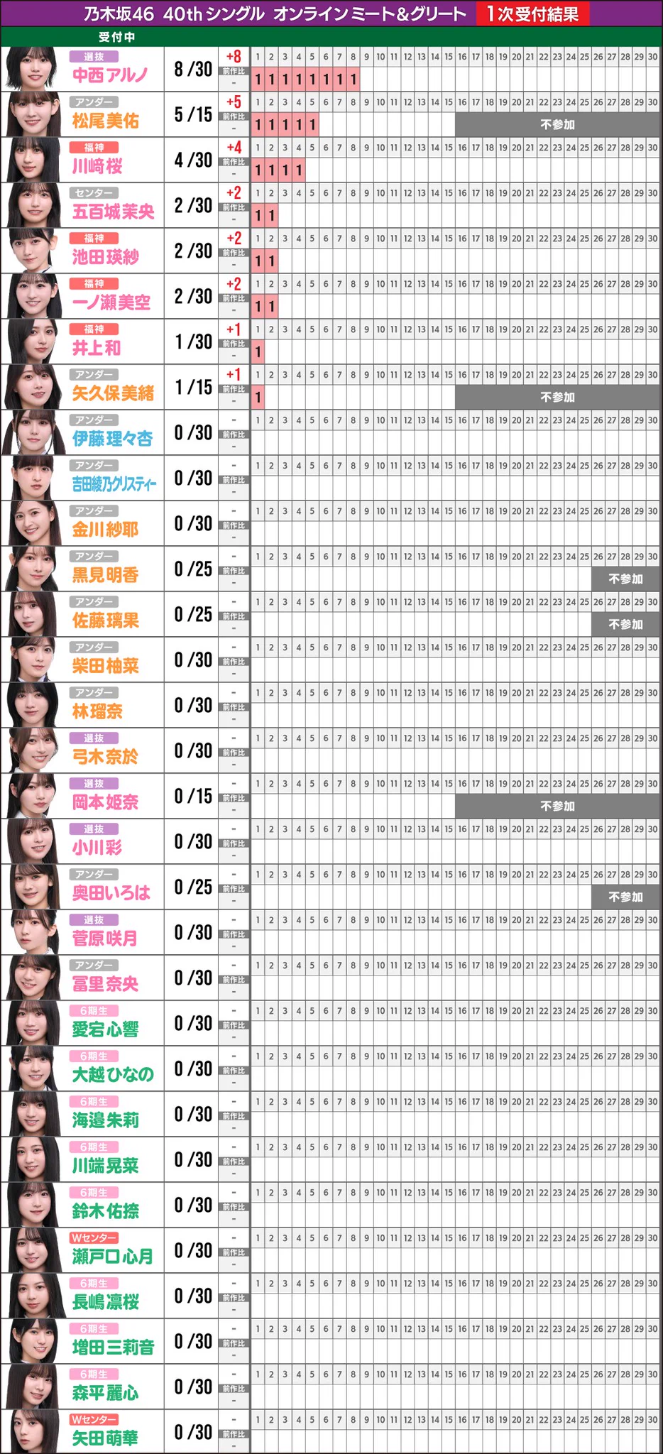 坂道の完売表 on X: 