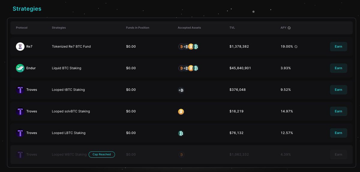 After making massive moves in the BTCFi sector and attracting more than $100M in BTC TVL, Starknet just released their first yield strategies ⬇️

Users can choose between different risk profiles and yield opportunities like Re7 market's neutral position (19% APY(!)) which is