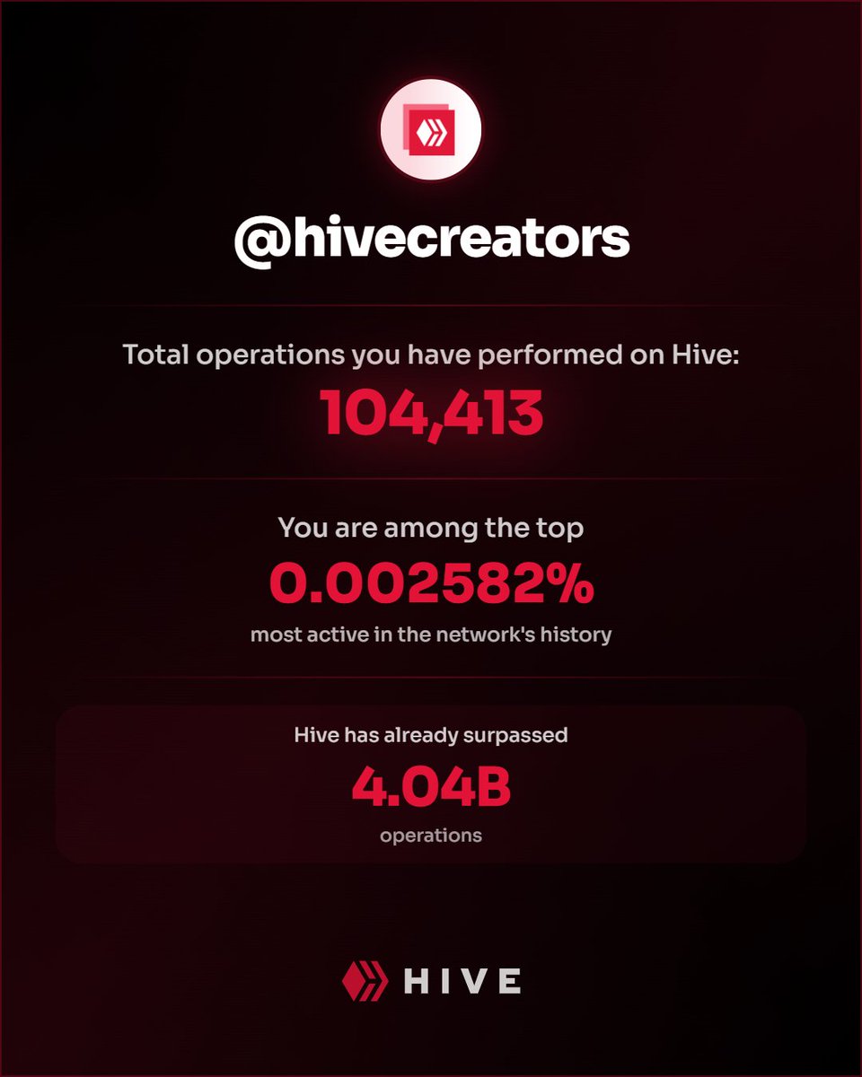 You can check how many transactions your Hive account has made by clicking this link.

op.hivecreators.co