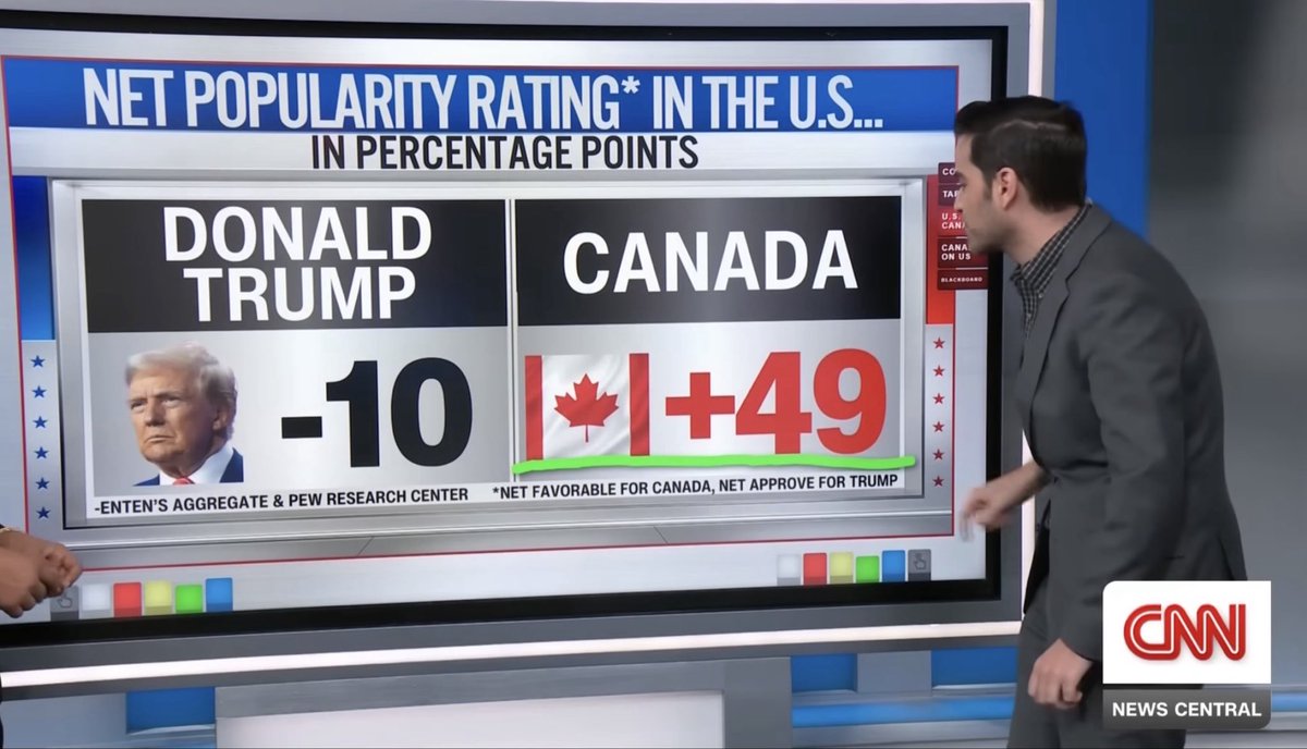 mpiercy89's tweet image. This is why I’m not boycotting the United States. They love Canadians- it’s their Government’s policies that are affecting Canada. Obviously I’m buying Canadian much more often to support our economy, but I’m not giving up on America @CNNPolitics @ForecasterEnten 🇨🇦🇺🇸