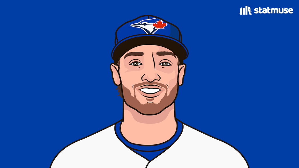 StatMuse tweet media