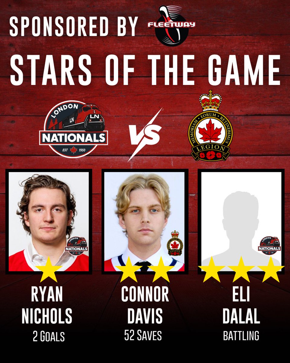 LondonNationals's tweet photo. ⭐ STARS OF THE GAME ⭐

1️⃣ Ryan Nichols – 2 Goals  2️⃣ Connor Davis – 52 Saves  3️⃣ Eli Dalal – Battling every shift 

Another strong effort from both sides tonight — way to go, boys! 👏
 #LondonNationals #BackOnTrack #GOHL #StarsOfTheGame #HockeyNight #NatsHockey https://t.co/jpELEmlP12
