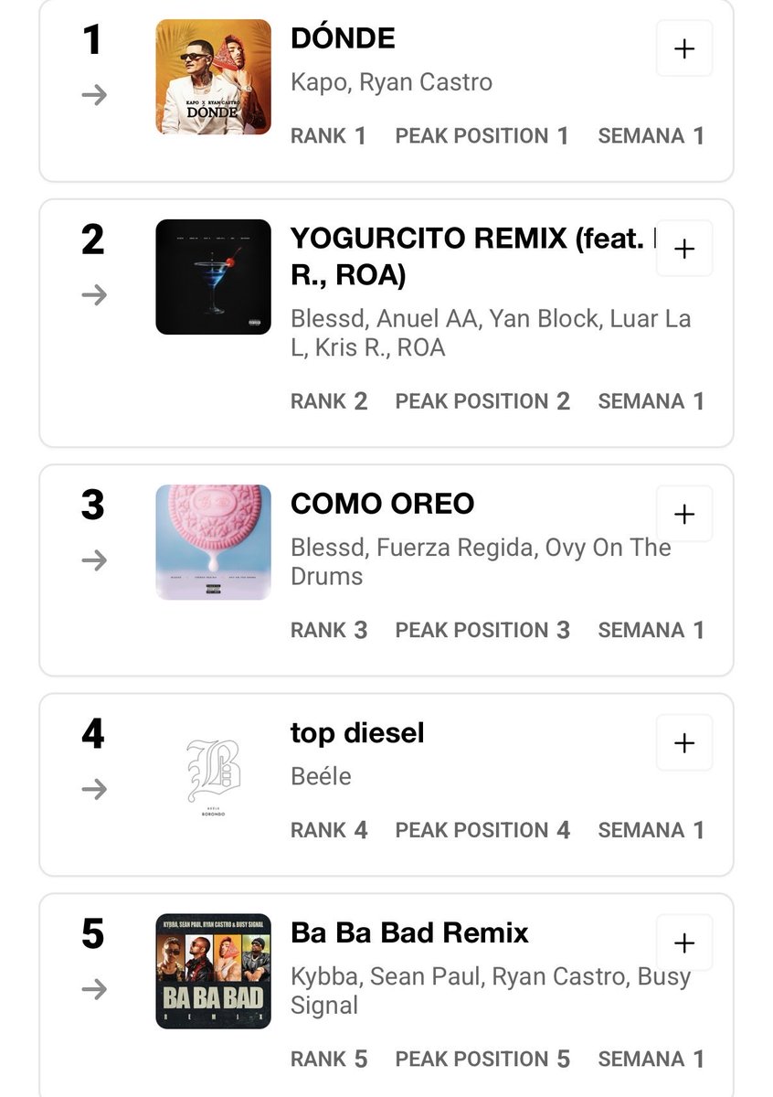 musictrendscol's tweet image. #EsTendencia: Finalmente se lanza el Billboard HOT 100 Colombia 🇨🇴

Este es el Top 5 de esta primera entrega: 

#1 - DÓNDE | Kapo y Ryan Castro 
#2 - YOGURCITO REMIX | Blessd, Anual AA, Kris R. y más. 
#3 - COMO OREO | Blessd, Fuerza Regida, Ovy On The Drums 
#4 - top diesel |…