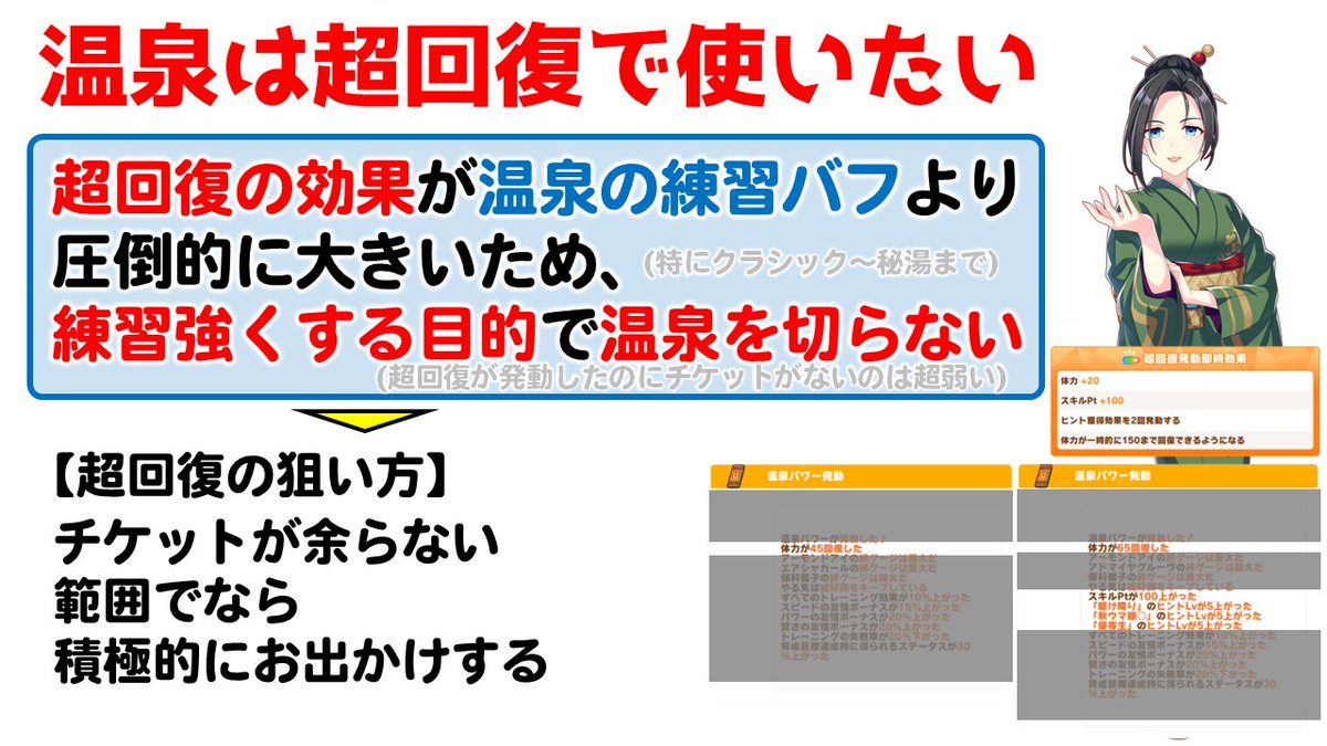 galgardon's tweet photo. ウマ娘　新シナリオ　ゆこま温泉郷　ふんわり攻略です。

・サポカは4色以上＋保科さん
・温泉は超回復をできるだけ待つ
・目標レースでは必ず温泉に入る

温泉を掘る順番や青因子なども書いてます。

良かったらrp いいねよろしくお願いします。