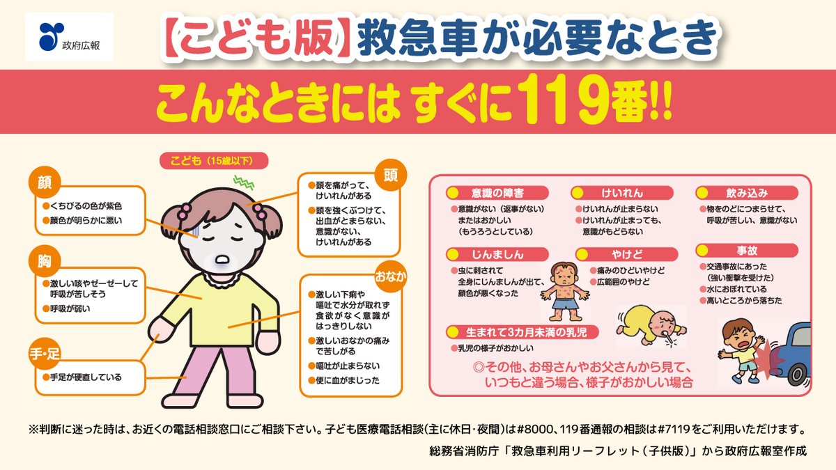 gov_online's tweet photo. 📌保存版！
これで「救急車が必要なとき」がわかる🚑

急な病気やけがをしたときに、救急車を呼ぶべきか、迷ったことはありませんか？
画像のような症状があった場合は、迷わずに「119番」通報して救急車を要請してください📞
https://t.co/P1puPjERvQ
@FDMA_JAPAN https://t.co/QmiV8C8ZsX