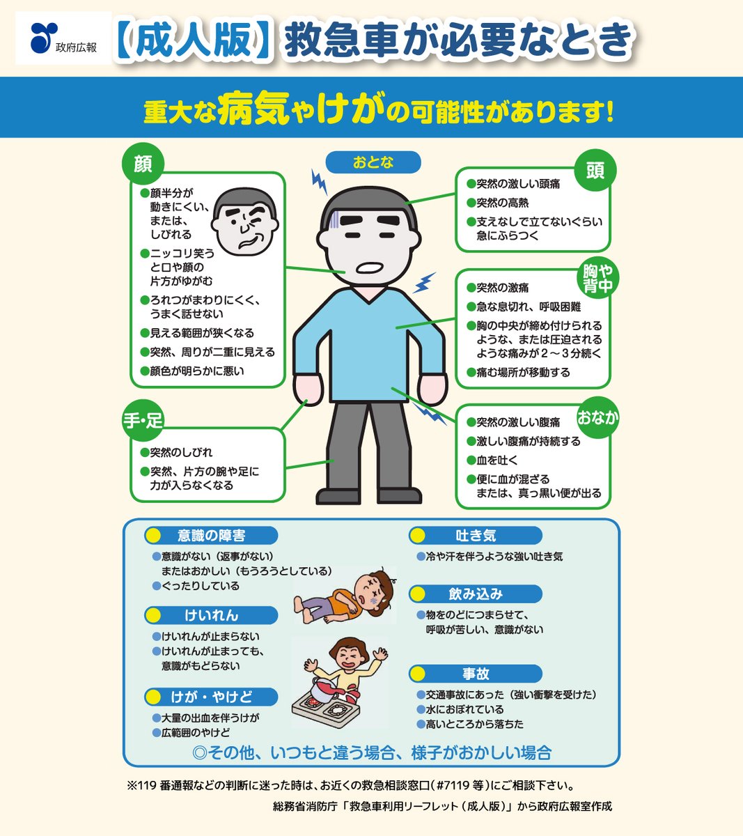 gov_online's tweet photo. 📌保存版！
これで「救急車が必要なとき」がわかる🚑

急な病気やけがをしたときに、救急車を呼ぶべきか、迷ったことはありませんか？
画像のような症状があった場合は、迷わずに「119番」通報して救急車を要請してください📞
https://t.co/P1puPjERvQ
@FDMA_JAPAN https://t.co/QmiV8C8ZsX
