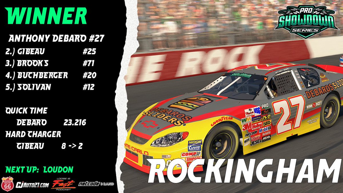 DeBaro dominates at Rockingham.  Leading 112 laps in route to victory.  Next week the Showdown Series heads to Loudon for Round 2 of the Chase for the Pretend Cup!