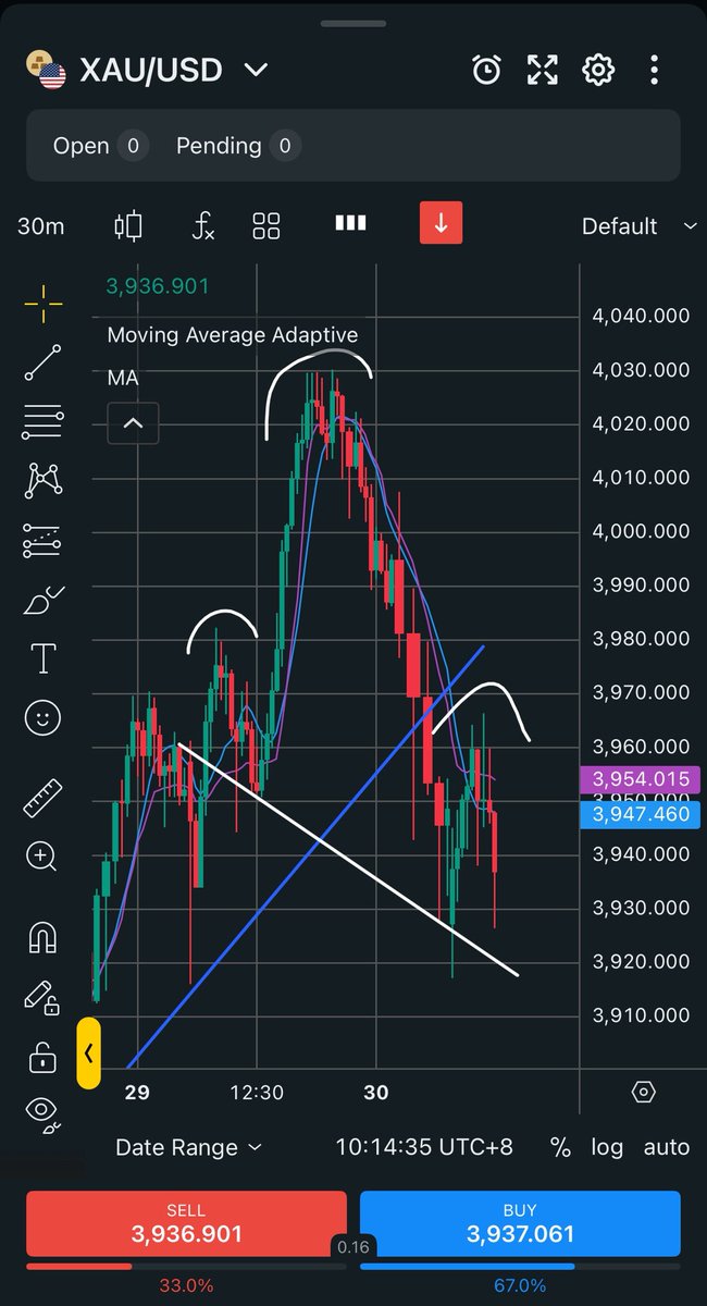 BitJomPH's tweet image. GOLD forming H&amp;amp;S?

Trade with me 👇:
one.exnessonelink.com/boarding/sign-…