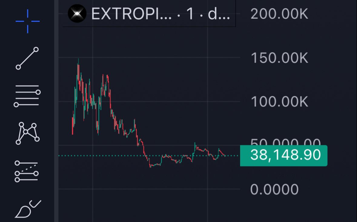 spil8x's tweet photo. The fact that this coin is trading this low is crazy, free asf here imo
We are literally witnessing a revolutionary time for ai and computing
What an exiting time to be alive
#Extropic https://t.co/Z5uoDSbKDc