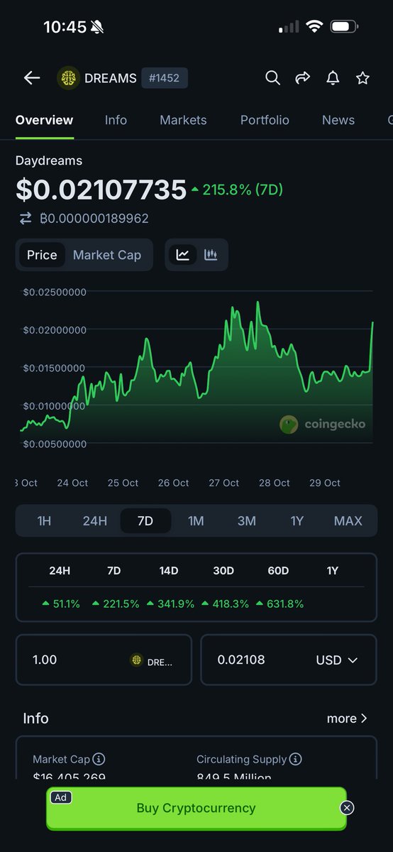 $DREAMS will run the hardest in the end. 

Who else has been building #x402 since Jan 2025?? 

<a href="/daydreamsagents/">Daydreams.Systems (x402, 8004 agents)</a> also erc-8004 infra first mover! 

Let’s get it 📈🤝