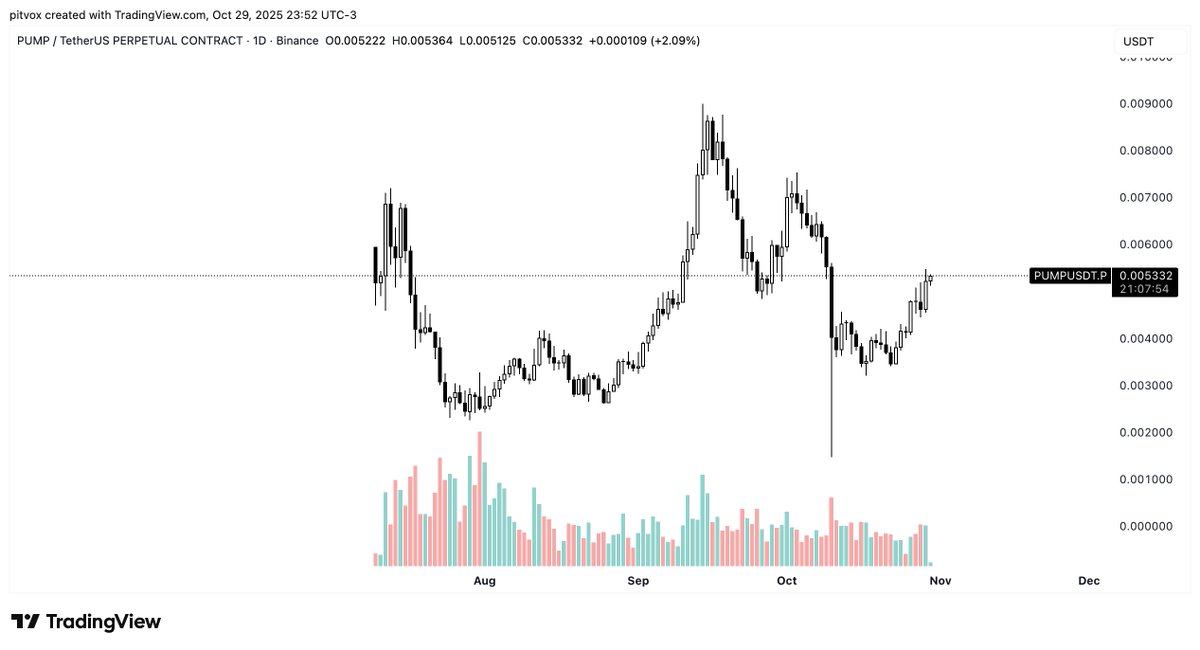 pitv0x's tweet image. $pump 

hm