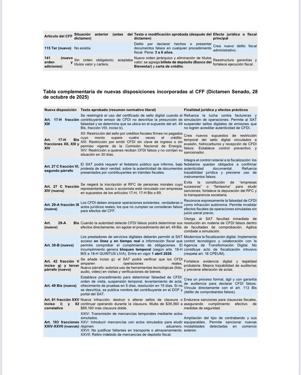 CSNSCmx's tweet image. #LecturaRecomendada ✅

🔴 Para combatir de manera eficaz la evasión fiscal, Senado aprueba minuta sobre el Código Fiscal de la Federación

👨‍💻 Tabla comparativa del Dictamen del CFF (Senado, 28 de octubre de 2025) ⚠️

#CSNSCmx #ReformaFiscal2026 #CFF