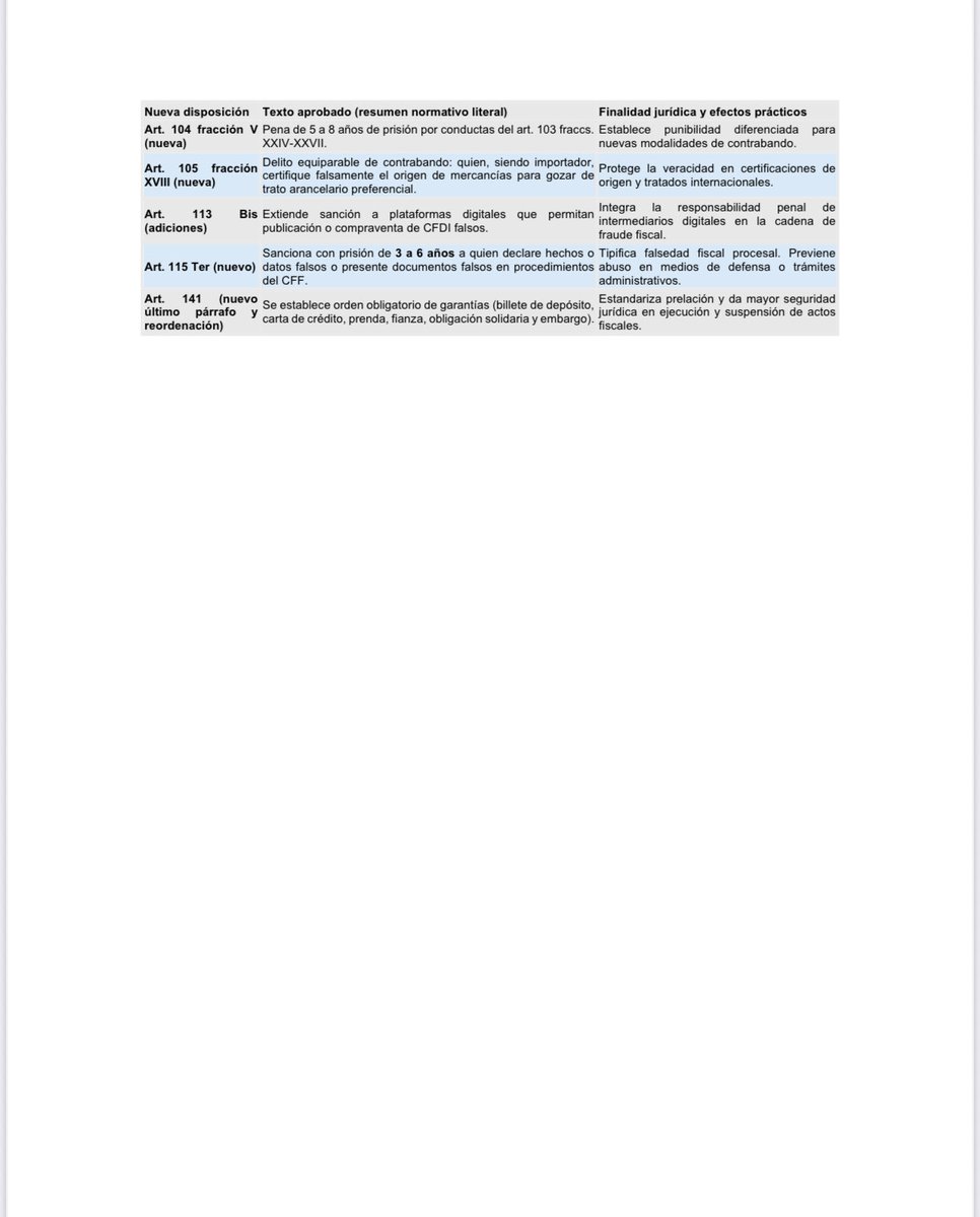 CSNSCmx's tweet image. #LecturaRecomendada ✅

🔴 Para combatir de manera eficaz la evasión fiscal, Senado aprueba minuta sobre el Código Fiscal de la Federación

👨‍💻 Tabla comparativa del Dictamen del CFF (Senado, 28 de octubre de 2025) ⚠️

#CSNSCmx #ReformaFiscal2026 #CFF