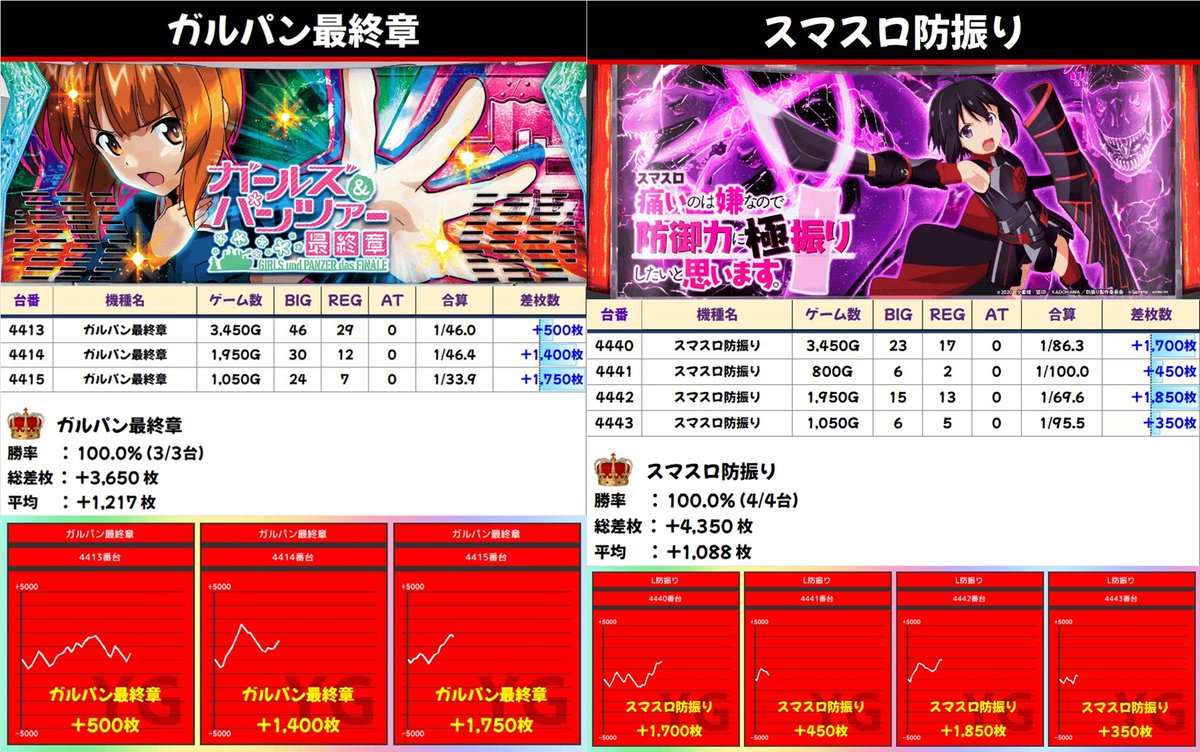 【入手困難】★ワンバーワンS5-30★ベルコ★パチスロ★スロット★ジャンク★ ワンチャンス 1000｜機種情報｜BELLCO（ベルコ株式会社