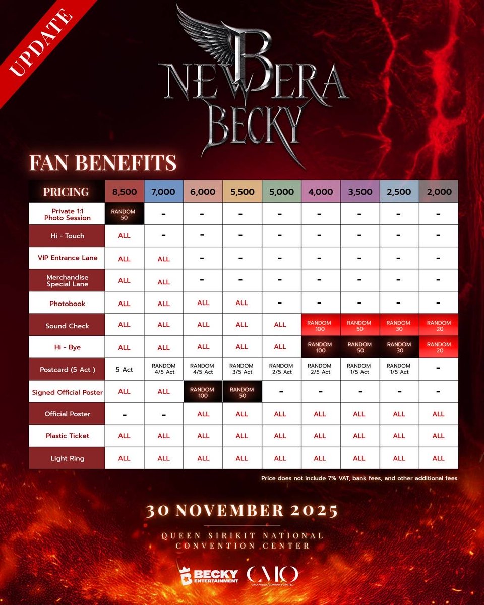 ALLNewsEXPRESS1's tweet image. “เบคกี้ รีเบคก้า” ชวนไปสัมผัสกับคอนเสิร์ตสุดร้อนแรงแห่งปีกับงาน “B NEW ERA - BECKY HAPPY BIRTHDAY CONCERT”

#beckysangels #BeckvEntertainment
#BNewEra #WalkPrettvBurnSoftly
#IndependentEra #RebirthOfBecky
#LiveConcert #CMOGroup #CMO 

เติบโตขึ้นอีกปีพร้อมกับแพสชั่น (Passion)…