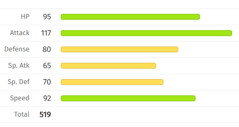 Bonsai/#1 leavanny fan tweet media