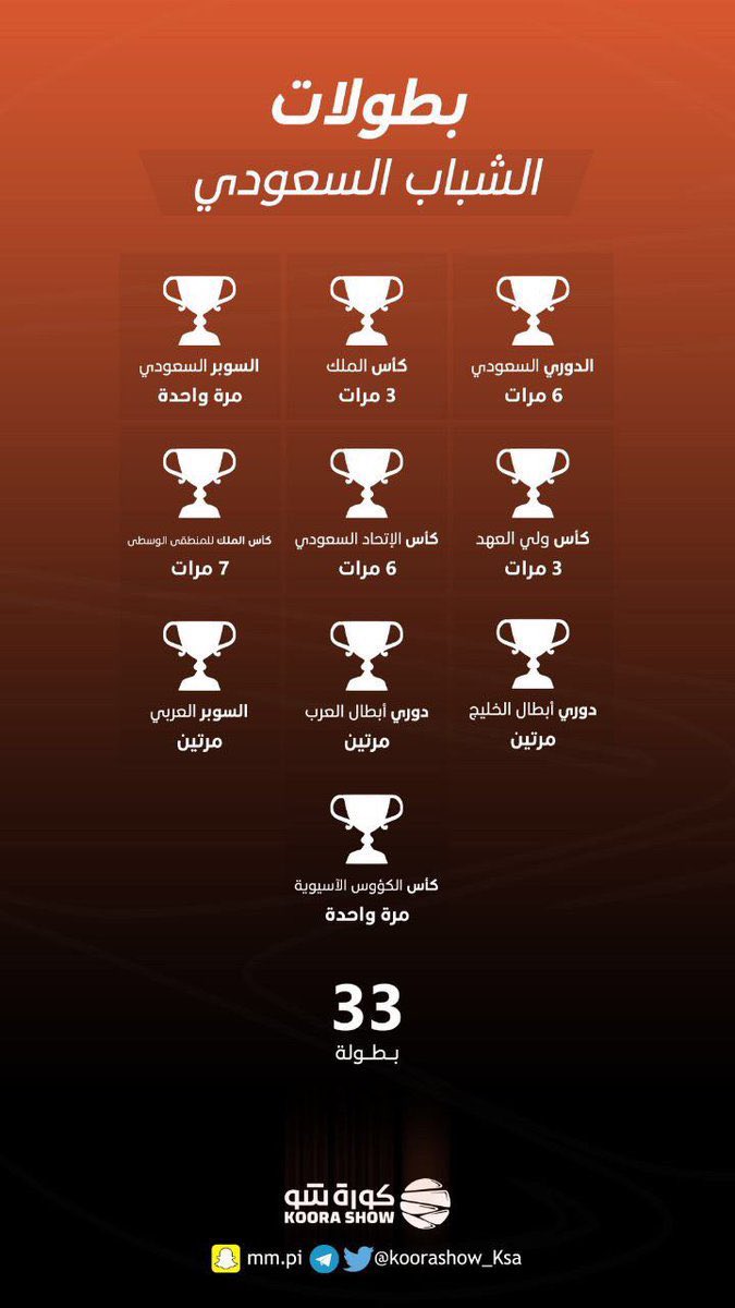 عبدالله العنزي (@abd123d1) on Twitter photo قرعة كأس الملك حفظه الله خدمة فريق الشباب <a href="/AlShababSaudiFC/">نادي الشباب السعودي</a> ويعتبر نادي #الاتحاد مع الاحترام لهم من اسهل فرق دور الثمانية للشباب ورايح يتجاوزهم بالراحة باذن الله ، والاتحادين يدركون ان فريقهم السنة ليس بمستوى طموحهم وفوزهم على النصر ليس مقياس للفريق لان لاعبي #النصر دخلو بثقة قرعة كأس الملك حفظه الله خدمة فريق الشباب <a href="/AlShababSaudiFC/">نادي الشباب السعودي</a> ويعتبر نادي #الاتحاد مع الاحترام لهم من اسهل فرق دور الثمانية للشباب ورايح يتجاوزهم بالراحة باذن الله ، والاتحادين يدركون ان فريقهم السنة ليس بمستوى طموحهم وفوزهم على النصر ليس مقياس للفريق لان لاعبي #النصر دخلو بثقة