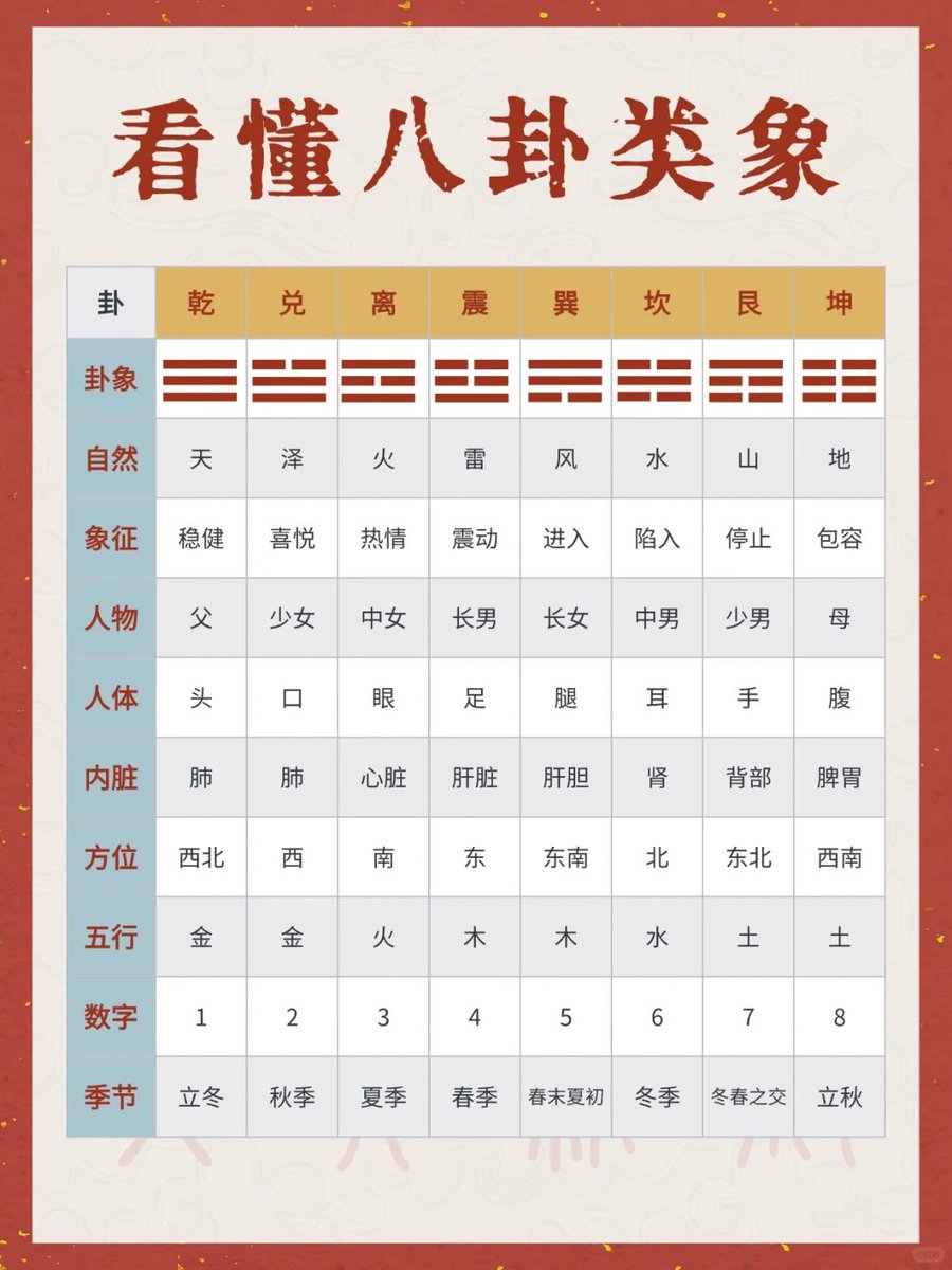 两张图教会你看懂八卦类象