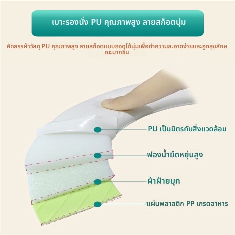 hex91695's tweet photo. มาแล้วงับกระโถนสำหรับเด็กเล็ก ​อุปกรณ์ฝึกการใช้อ่างน้ำหรือชักโครกเด็ก ของดีจากแอปส้ม คุณแม่มือใหม่ต้องรีบตามกันด่วนๆ ราคาสะบายกระเป๋างับ เข้ามาดูสินค้าก่อนได้ที่
🧡: https://t.co/RGawObhLtc
#เเอพดีบอกต่อ 
#ช้อปปี้ 
#ช้อปปี้ป้ายยา 
#ห้องน้ำเด็ก 
#เขมจิราต้องรอดseries https://t.co/Wn3b8EdDQ7