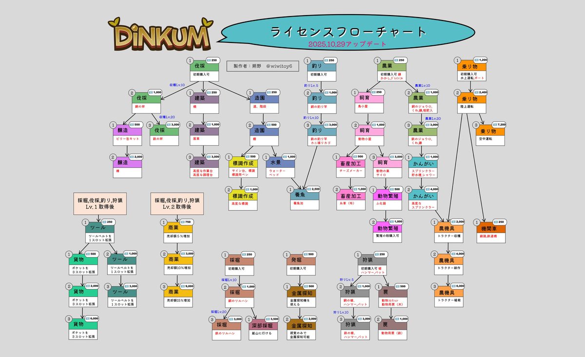 ⚔零（レイ）⚔ (@2970_rei) / Posts / X