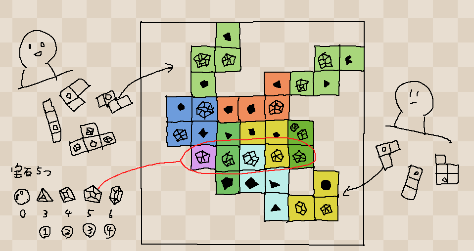 kew_global's tweet image. I always wonder how other board game creators come up with their ideas!

For me, I start with a rough concept, then doodle around it and let inspiration flow!

My strategy: just keep sketching, something will spark eventually! 

#boardgames #indiegames #cardgamedevelopment