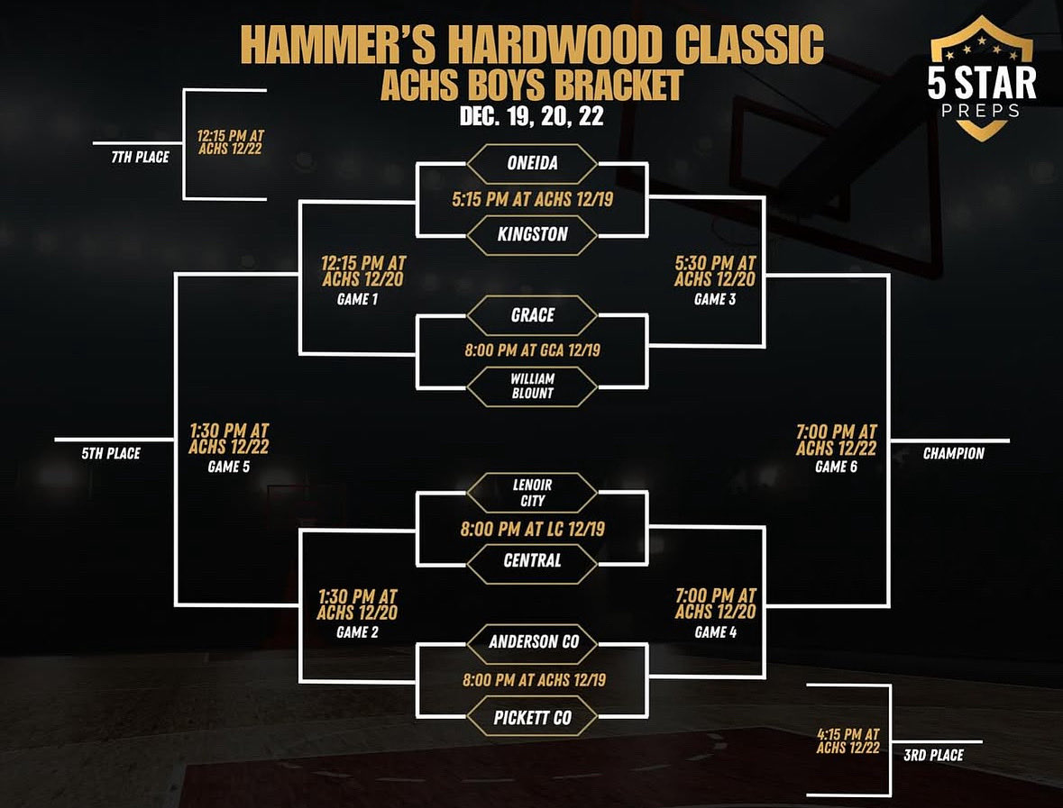 ⁦<a href="/5StarPreps/">5Star Preps</a>⁩ Hardwood Classic schedule for ⁦<a href="/PickettBobcats/">Pickett Co. Boys Basketball</a>⁩